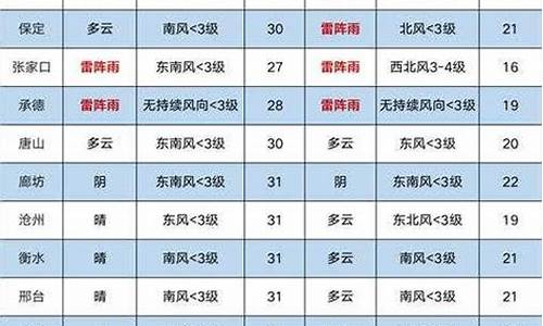 韩城天气预报韩城_韩城天气预报韩城市天气预报