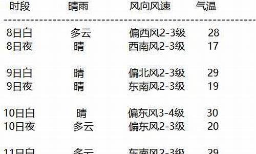 额济纳旗天气预报15天查询天_额济纳旗天气预报15天查询天气情况