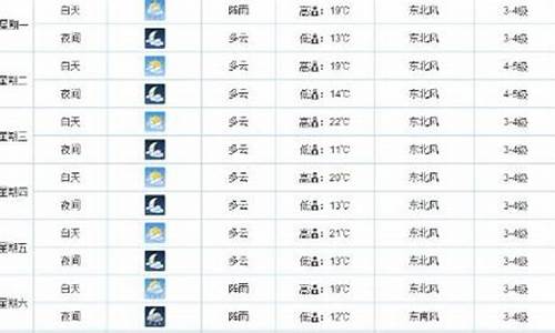 屯溪天气预报 15天_屯溪天气预报15天最新消息查询