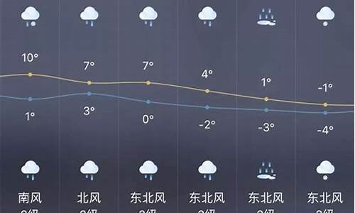 隆昌天气预报30天_隆昌的天气预报