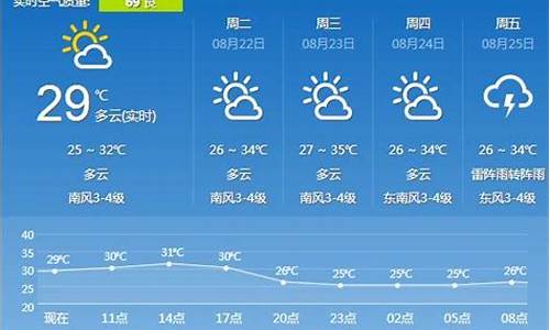 镇江天气预报气预报_镇江天气预报查询