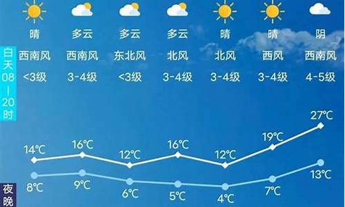 长春天气预报15天查询最新消息及时间_长春天气预报15天查询最新消息及时间表