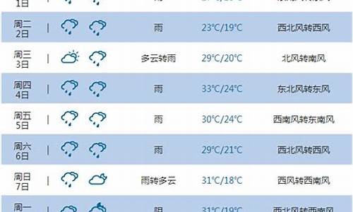 重庆未来10天天气预报查询重庆风水局_重庆未来十天天气预报