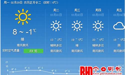 郸城天气预报最新7天查询_郸城天气预报最