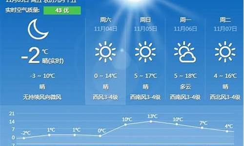 秦皇岛七日天气预报_秦皇岛七日天气预报查询