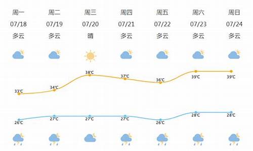 北仑天气预报查询_北仑天气预报查询最新消息