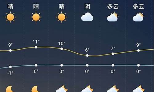 赤峰天气预报三十天_赤峰天气预报三十天查询