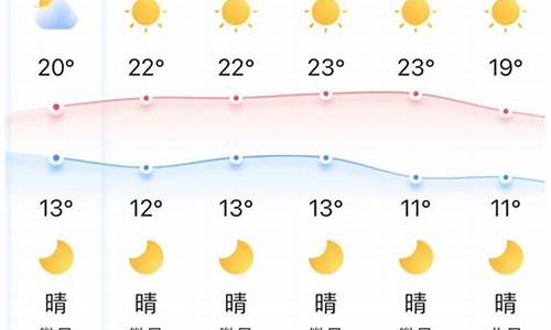 荆门天气预报未来15天_荆门天气预报未来15天查询结果