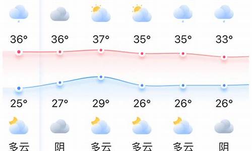 福州天气预报10天_福州天气预报10天准确