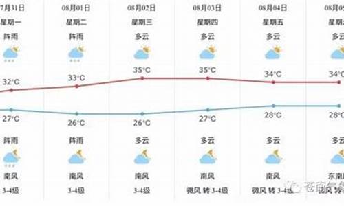 苍南县天气预报30天查询_苍南县天气预报30天查询今天气温