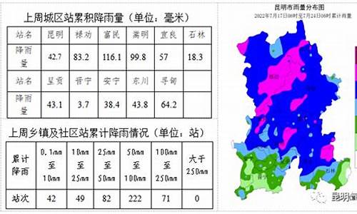 禄劝天气预报