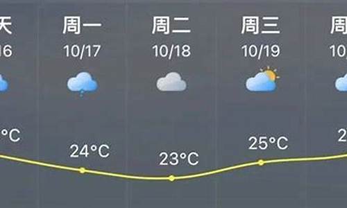 福清天气预报查询15天_福清天气预报查询15天