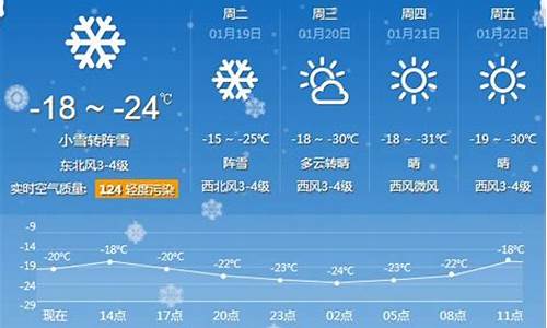 牡丹江天气预报15天查询最新消息_牡丹江天气预报15天查询最新消息及时间