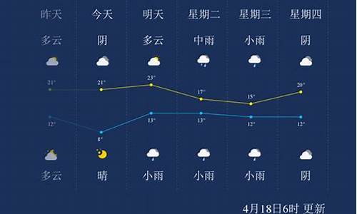 河南l漯河天气预报_河南省漯河天气预报一周