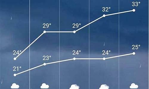 滦县天气预报30天_滦县天气预报30天查询