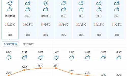 湖北宜昌秭归天气预报_湖北宜昌秭归天气预报15天