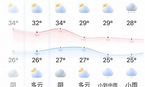 琼海天气预报查询一周_琼海天气预报查询一周15天