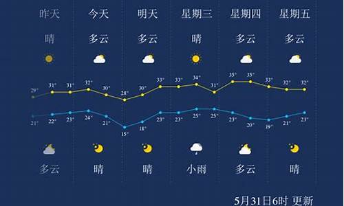 湖北孝感天气预报_湖北孝感天气预报15天