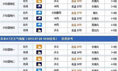 烟台天气预报查询30天_烟台天气预报查询30天