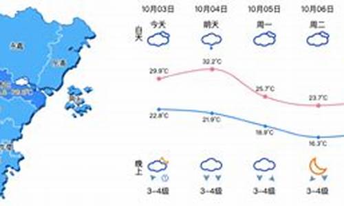 温州市天气预报_温州市天气预报15天