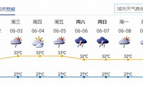 深圳天气预报查询一周15天_深圳天气预报查询一周15天天气预报