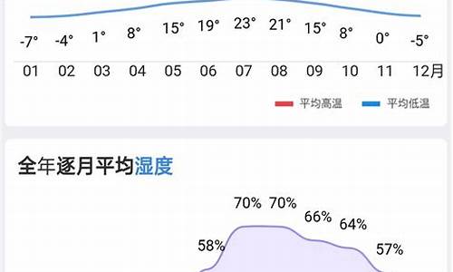 深圳天气历史查询_深圳天气历史查询2345