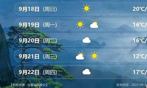 安徽宿州天气预报30天_安徽宿州天气预报30天查询(一个月)