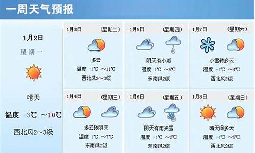 一周天气预报统计图