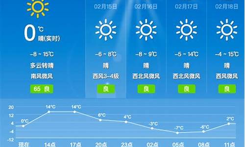 沁县天气预报历史查询_沁县天气预报历史查询表