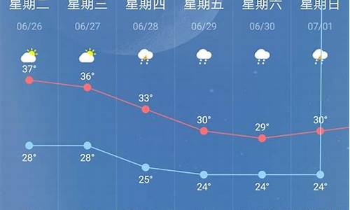 南京市天气预报15天查询_南京市天气预报15天查询结果