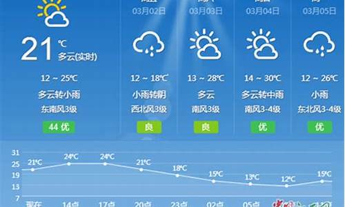 吉安天气预报15天准确一览表_吉安天气预报15天准确一览表图