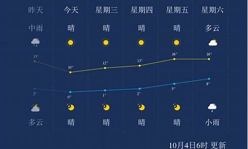 本溪天气预报询一周_本溪天气预报查询一周