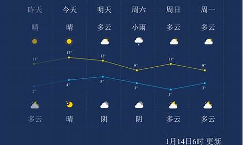 乐山井研天气预报_乐山井研天气预报15天查询