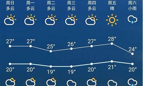 大庆天气预报一周七天_大庆天气预报一周七天查询