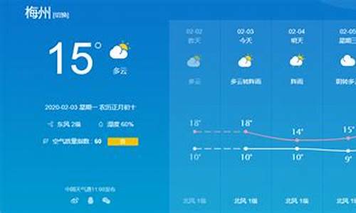 梅州天气预报最新