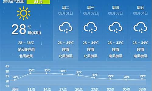 桂林天气预报查询表_桂林天气预报查询表最新