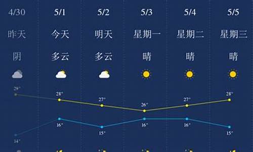 楚雄天气预报15天气情况_楚雄天气预报15天气报