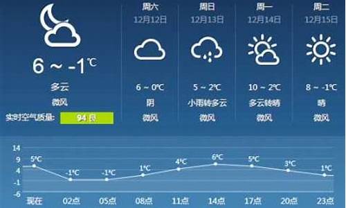 栖霞天气预报24小时_栖霞天气预报24小时详情