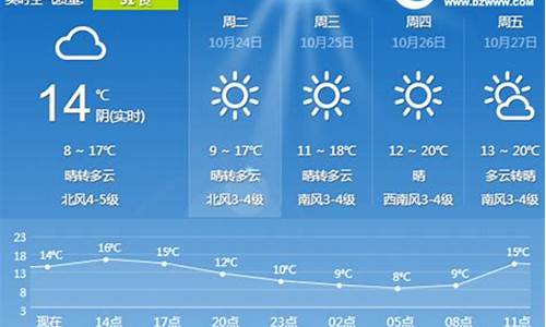 日照天气预报一周_日照天气预报一周 7天