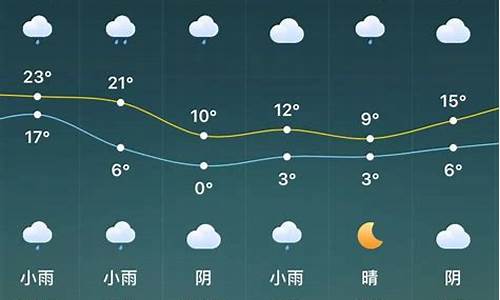 最新驻马店天气预报_最新驻马店天气预报查询