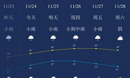 无锡市天气预报三天_无锡市天气预报三天查询