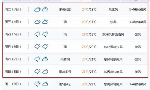 无锡天气预报15天最新消息_苏州天气预报15天最新消息