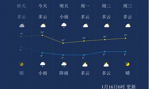 攀枝花天气预报一周_攀枝花天气预报一周7天天气情况