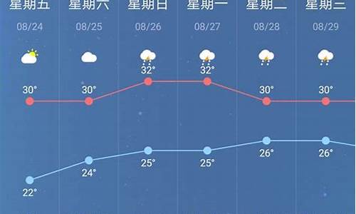 南京四十天的天气预报_南京四十天的天气预报15天