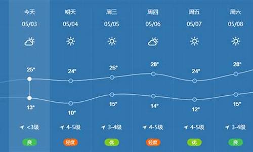 北京天气1号到7号天气预报_北京天气1号到7号天气预报视频