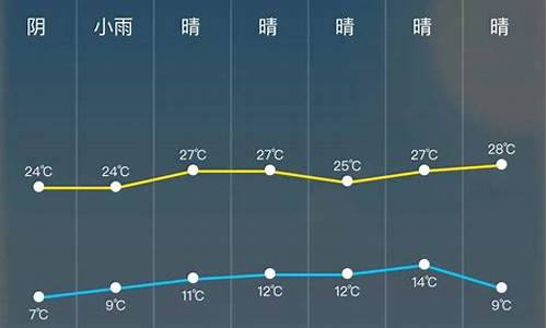 开原天气预报24小时_开原天气预报24小时详情