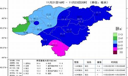 哈尔滨天气预报10天准确_哈尔滨天气预报10天准确 一个月