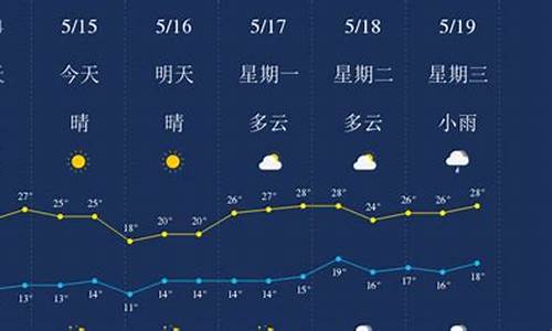 丽江天气预报_丽江天气预报15天准确一览表