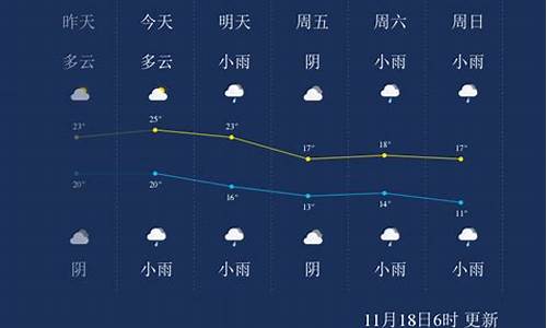 11月8日上海天气_11月8日上海天气预报