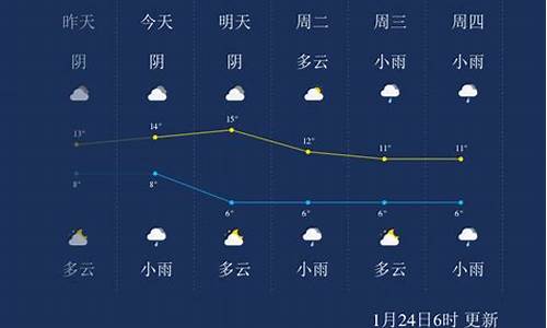 峨眉山天气预报一个月30天_峨眉山天气预报一个月30天查询